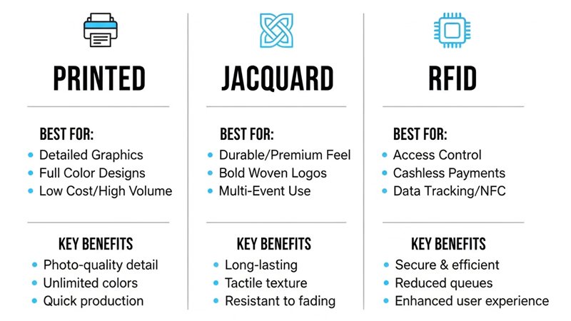 Guide to choosing elastic wristband types by printing weaving RFID and security needs