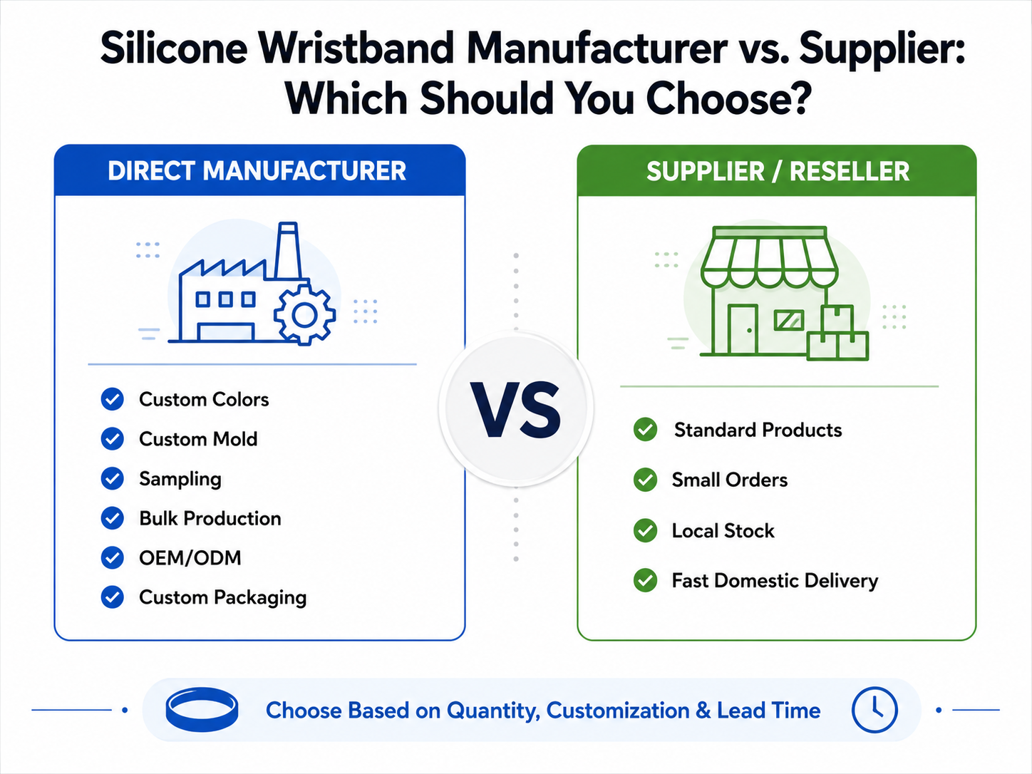 Silicone wristband manufacturer versus supplier comparison for bulk buyers