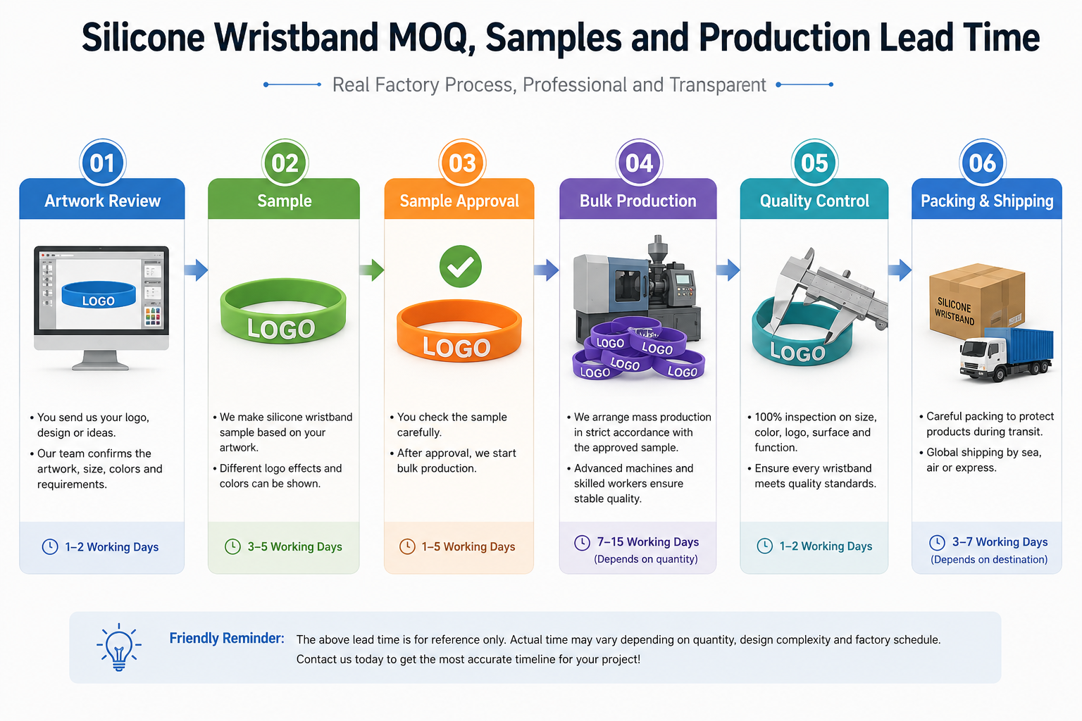 Custom silicone wristband sample approval, bulk production and quality control process