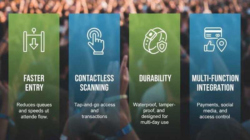 RFID wristband benefits for events: faster entry, contactless scanning, durability, and multi-function integration.