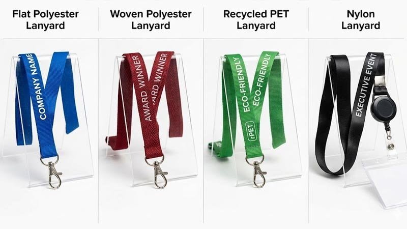 average custom lanyard cost in 2026 by material and order quantity