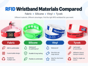 Fabric silicone vinyl and Tyvek RFID wristbands compared for events